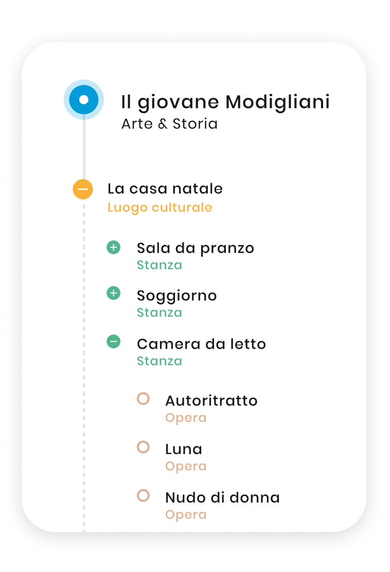 L'albero che ci permette di scorrere l'itinerario